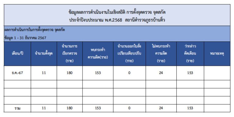 จุดตรวจ ธ.ค.67