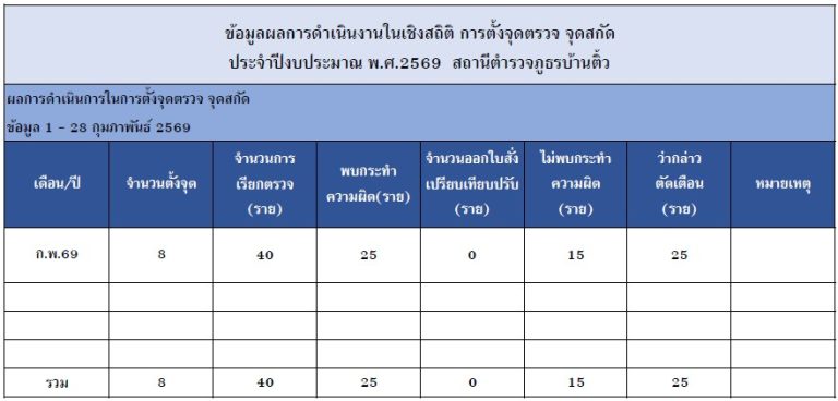 จ ก.พ.69