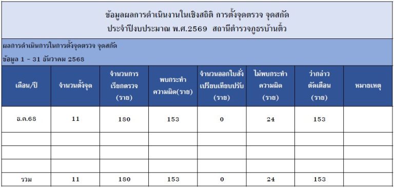 จ ธ.ค.68