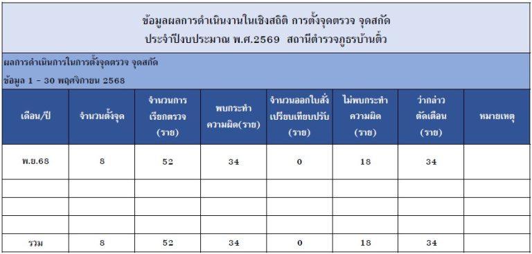จ พ.ย.68