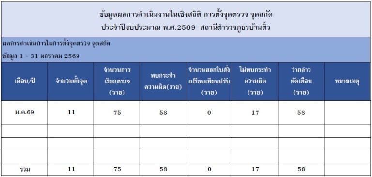 จ ม.ค.69