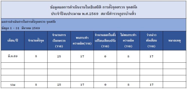 จ มี.ค.69